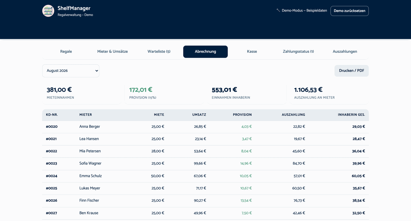 ShelfManager, Ansicht Abrechnung: Mieteinnahmen, Provision und Auszahlung je Mieter:in für einen Monat (Demo mit Beispieldaten)